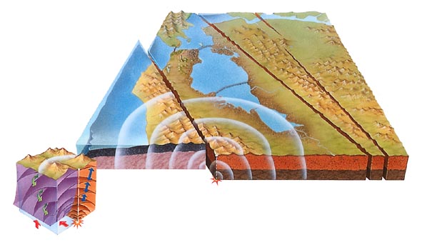 San Andreas fault illustration